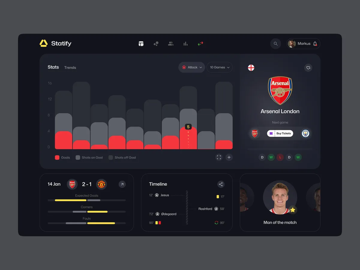 A polished football stats dashboard interface showing a goals-and-shots bar chart, a team card with upcoming fixture, a match timeline, and a man-of-the-match panel