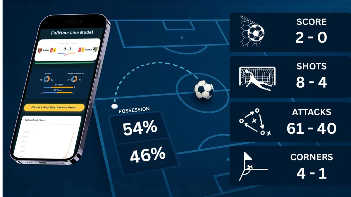 A live football stats view with a possession split, score, shots, attacks, and corners panels updating in real time next to a phone mockup
