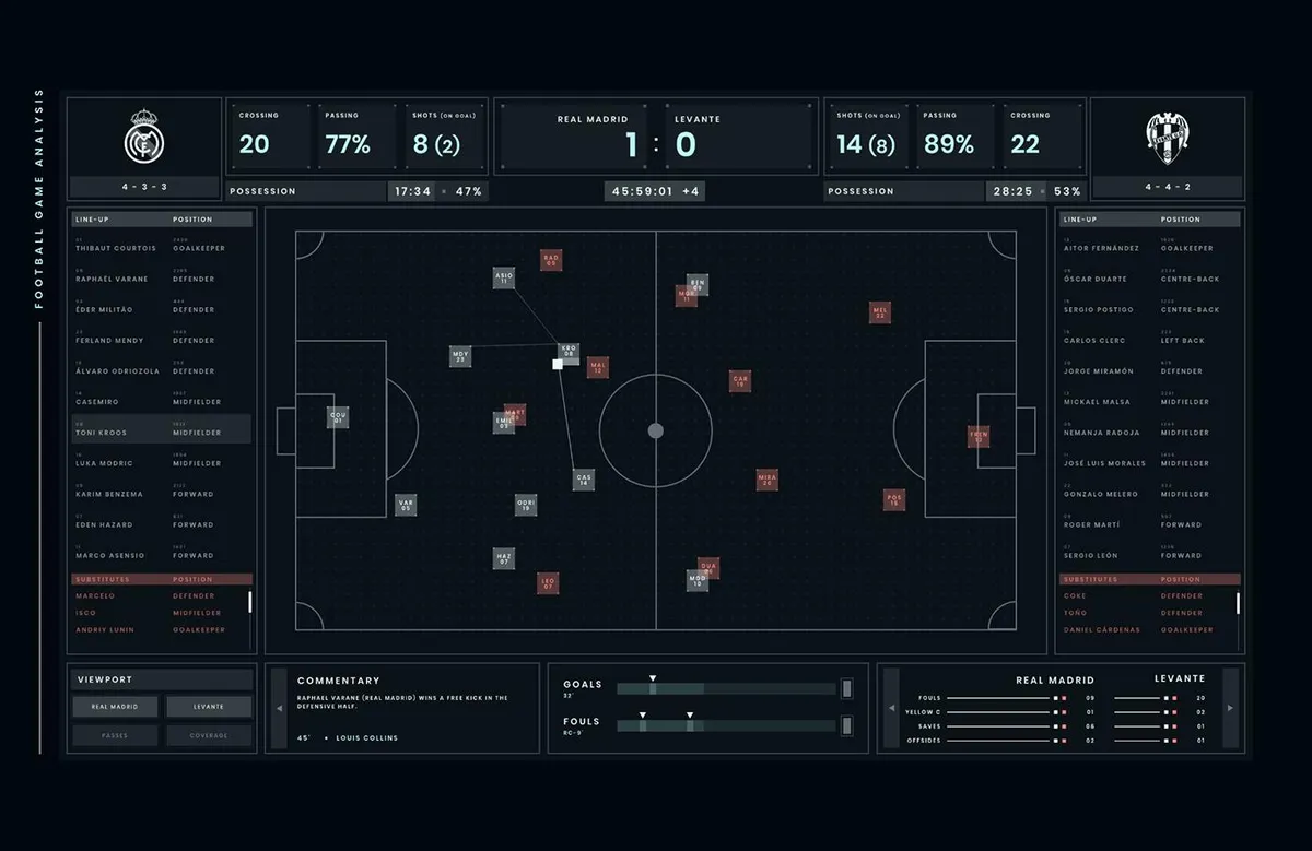 A detailed football match-analysis board with both team line-ups, player positions on the pitch, possession, passing and shot stats, and a commentary feed